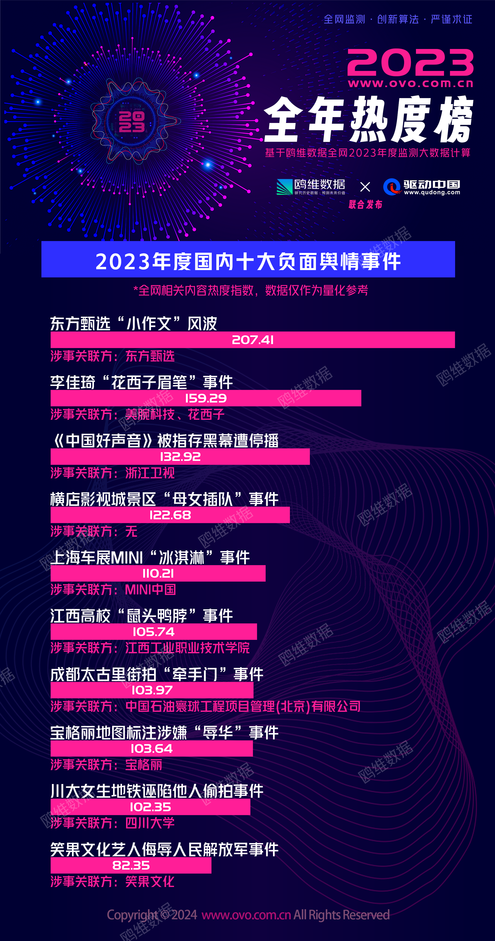 热点事件回顾