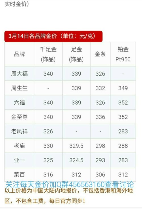 黄金价格