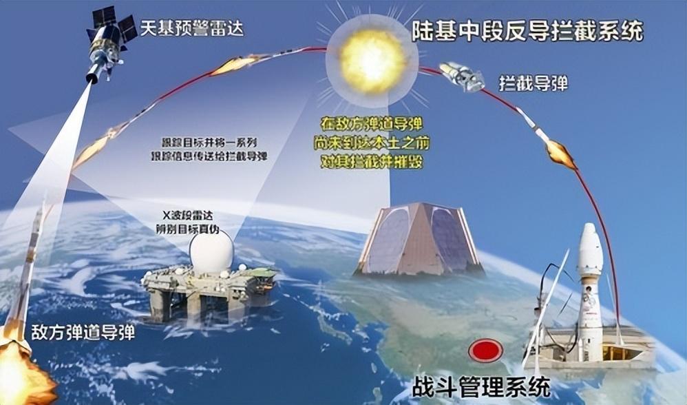 标准三与中段反导，技术内涵与发展现状，标准三与中段反导，技术内涵及发展现状概述