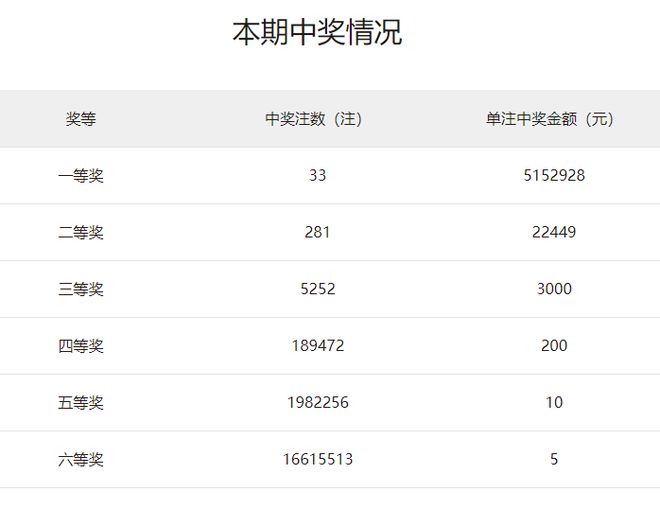 澳门六开15期开奖结果