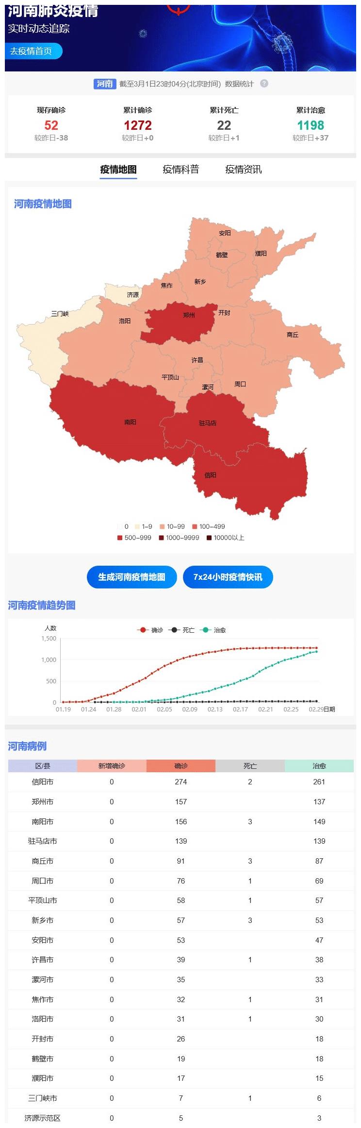 河南疫情最新消息今天，坚定信心，共克时艰，河南疫情最新动态，坚定信心，共克时艰