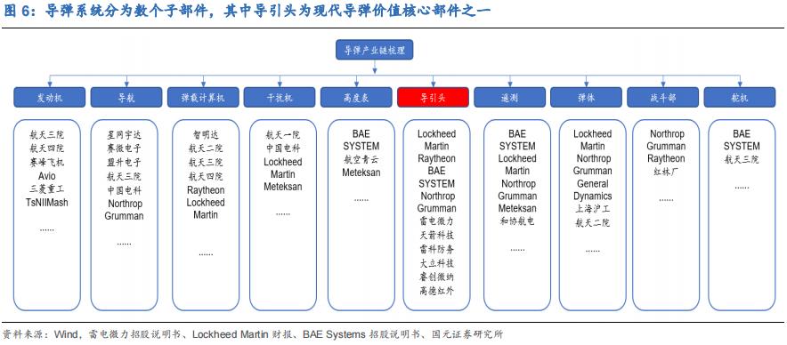 发展与应用趋势