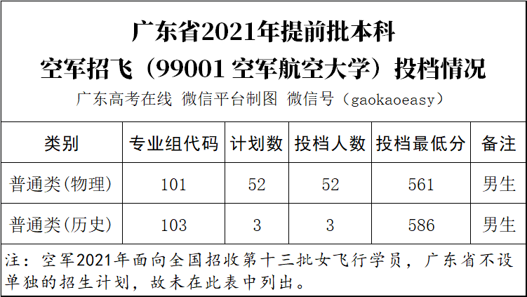 关于空军招飞录取分数线——以XXXX年为例的探讨，空军招飞录取分数线探讨——以XXXX年为例分析