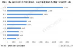 全球经济动态