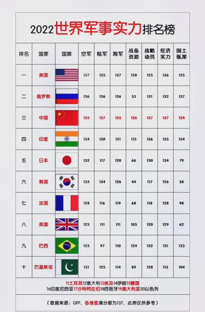 全球视角下的军事力量展现，2022国家军事排行榜解读，全球视角下的军事力量展现，2022国家军事排行榜深度解读