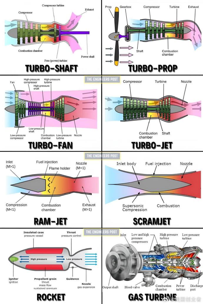 The Essence of Turbo-shaft Engines，Turbo-shaft Engines: 核心解析