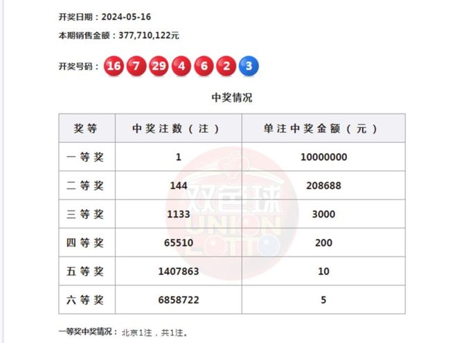 澳门最快开奖结果图库，探索与体验，澳门开奖结果图库，探索与体验之旅
