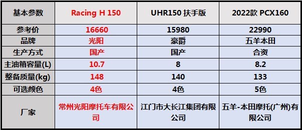 恒舰250与开禧150，两款摩托车的性能对比及特点分析，恒舰250与开禧150摩托车性能对比及特点详解