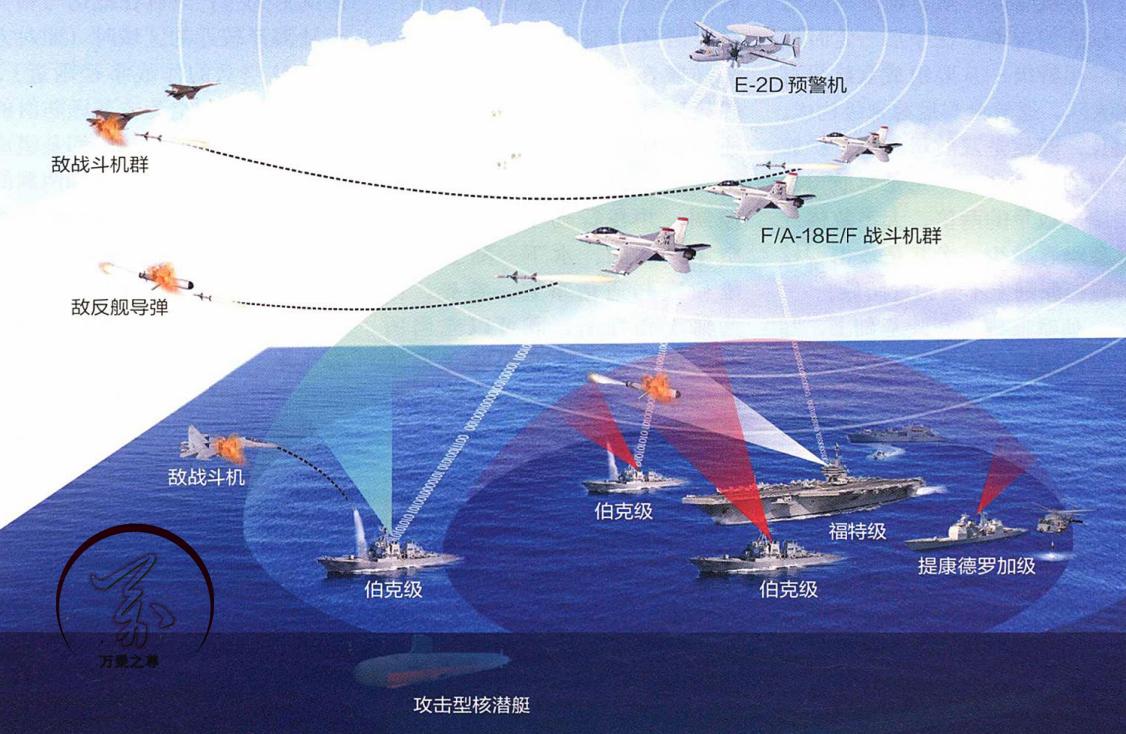 中国反导与美国，全球安全视野下的战略互动，中美反导战略互动，全球安全视野下的战略观察