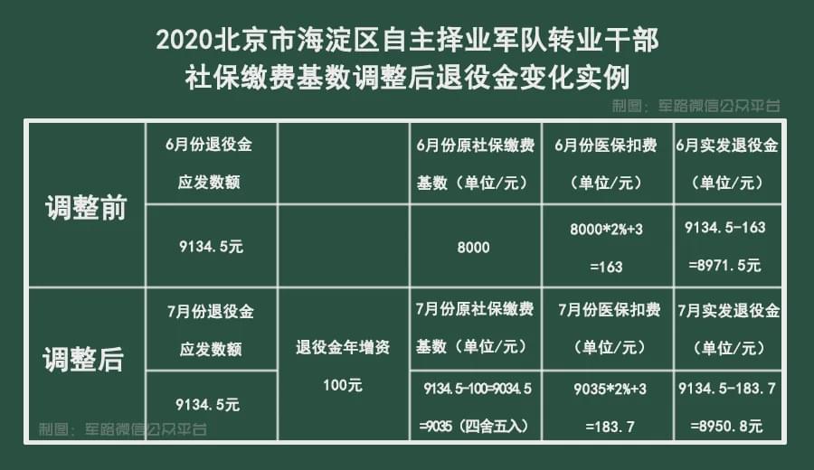 最新消息，关于调整退役金的探讨，关于调整退役金的最新探讨与动态分析