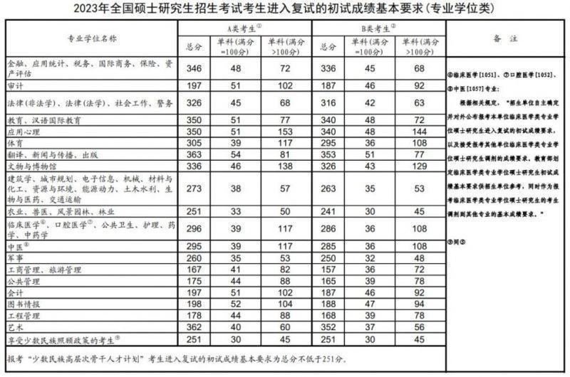关于2024年考研国家线最新消息的全面解读，2024年考研国家线最新消息全面解读与分析预测
