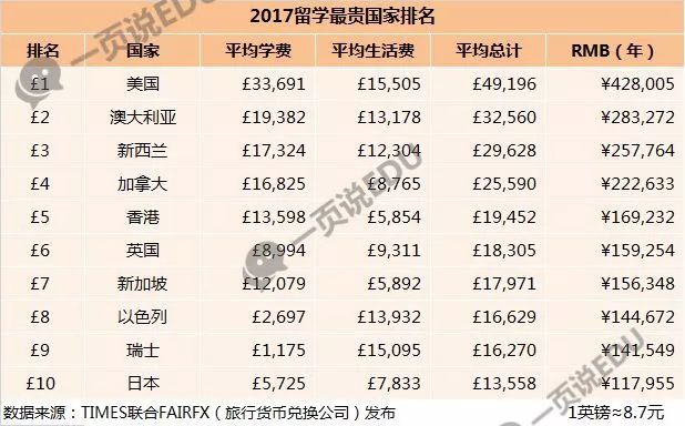 猎人国际学费详解，价值与投入的平衡，猎人国际学费揭秘，价值与投入的完美平衡