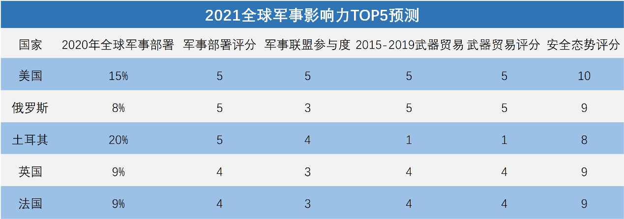 2021年最新国际军事新闻综述，全球军事动态，最新国际军事新闻综述 2021年