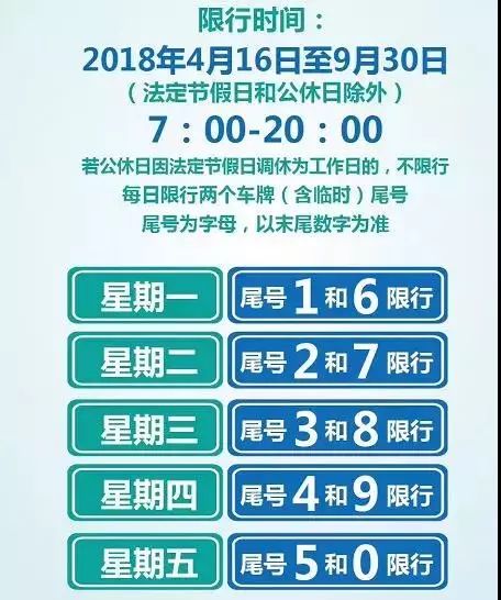 今日限行尾号查询——了解限行规定，共建绿色出行新风尚，今日限行尾号查询，共建绿色出行，了解限行规定新风尚