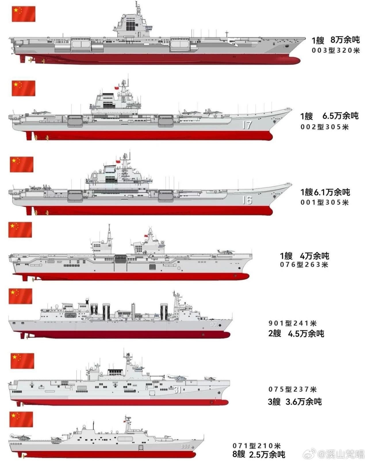 舰艇型号，探索现代海军力量的核心要素，现代海军力量核心，舰艇型号深度探索