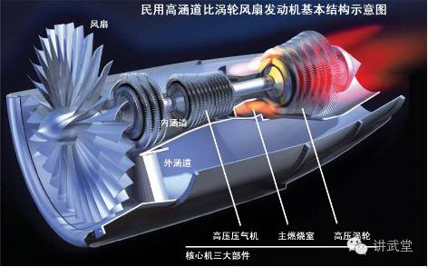 航空发动机，动力之源的奥秘与未来展望，航空发动机，动力之源的奥秘揭秘与未来展望