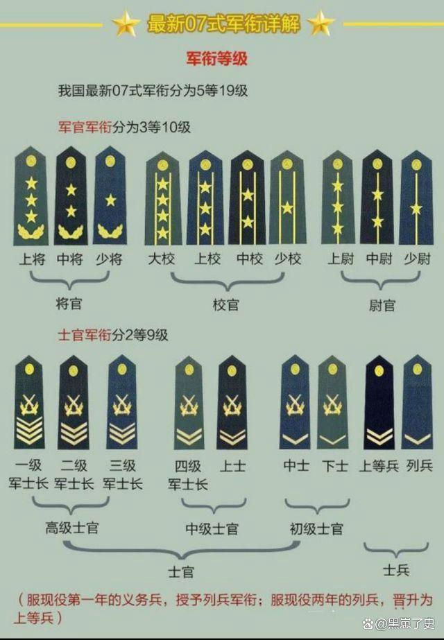 军士与兵役制的区别，概念、职责与制度差异探讨，军士与兵役制，概念、职责与制度差异的深入探讨