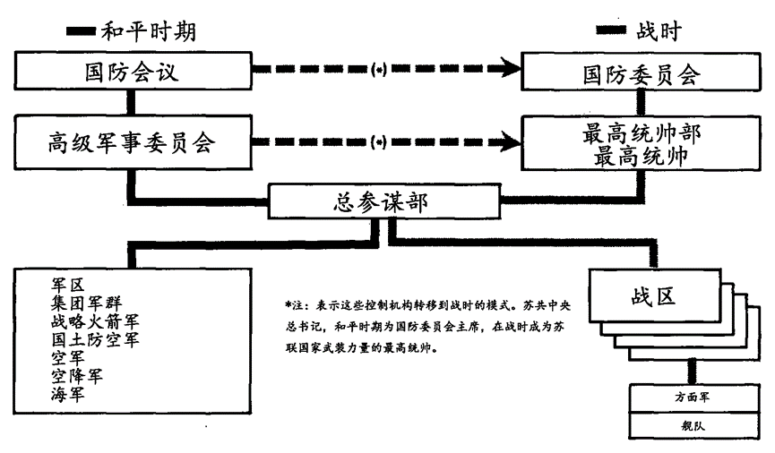 军事集团组织的演变与影响，军事集团组织的演变及其深远影响