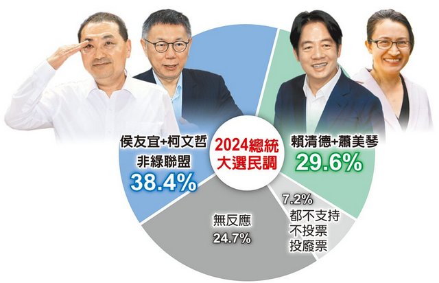 关于即将到来的2024年台湾地区大选时间，深度解析与预测，2024年台湾地区大选深度解析与预测，时间、候选人及走向分析