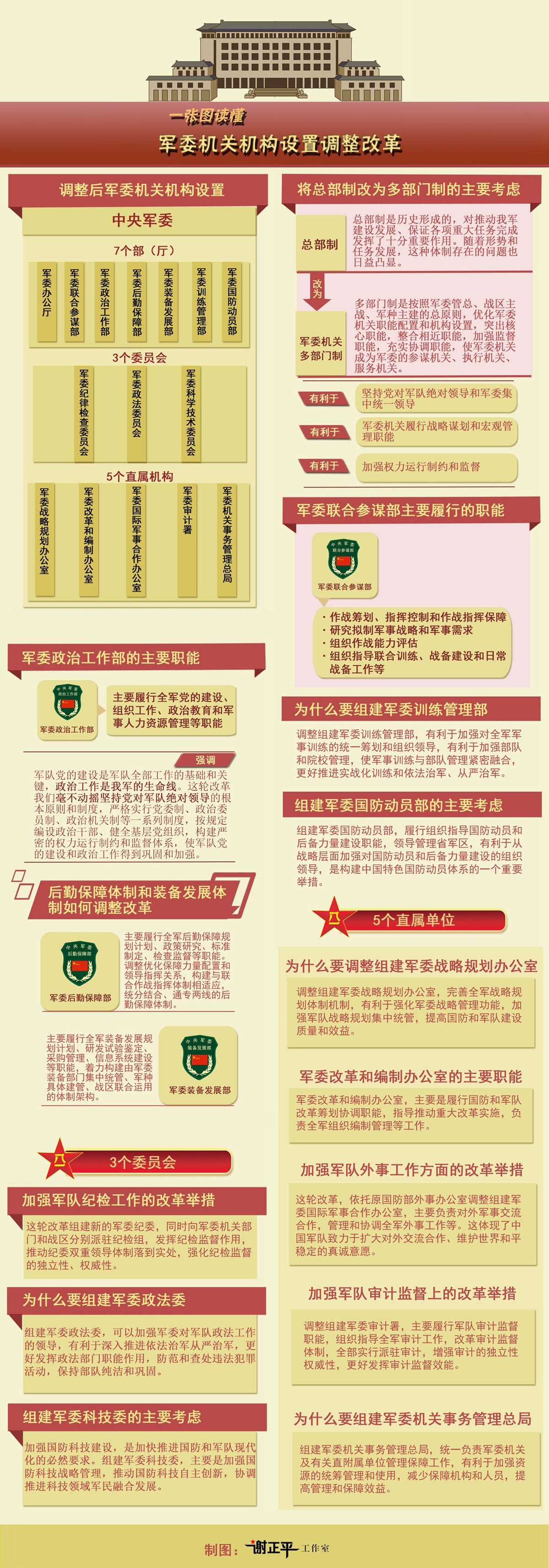 新一轮军改内容深度解析，新一轮军改内容深度解读与解析