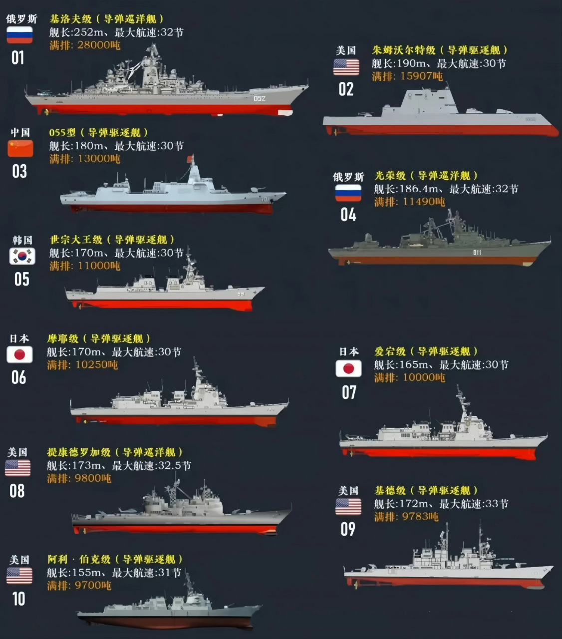 中国最小护卫舰排名，中国最小护卫舰排名揭晓
