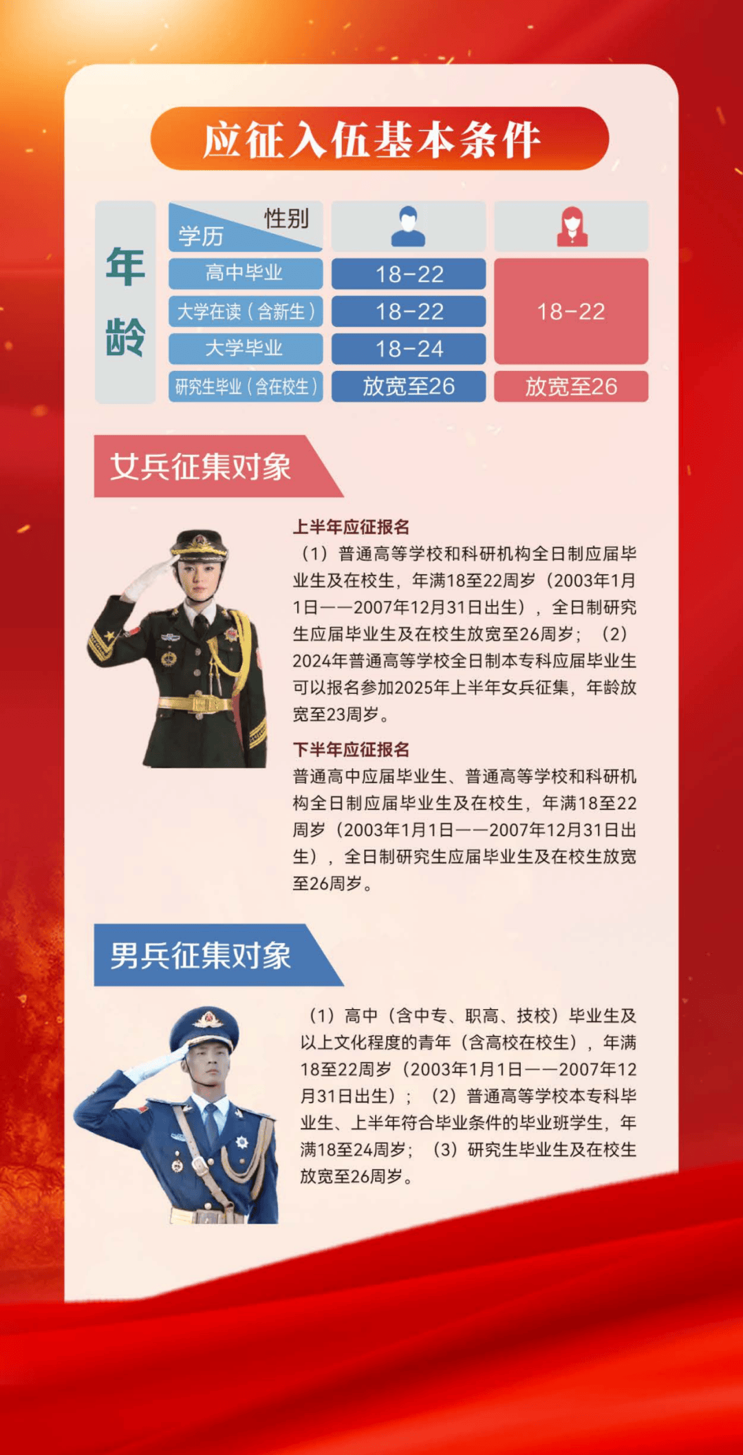 几岁可以参军，年龄限制与入伍条件解析，参军年龄限制与入伍条件详解，多少岁可以参军？