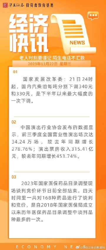 今日新闻摘抄十条（2023年11月22日），今日新闻摘要（2023年11月22日版）