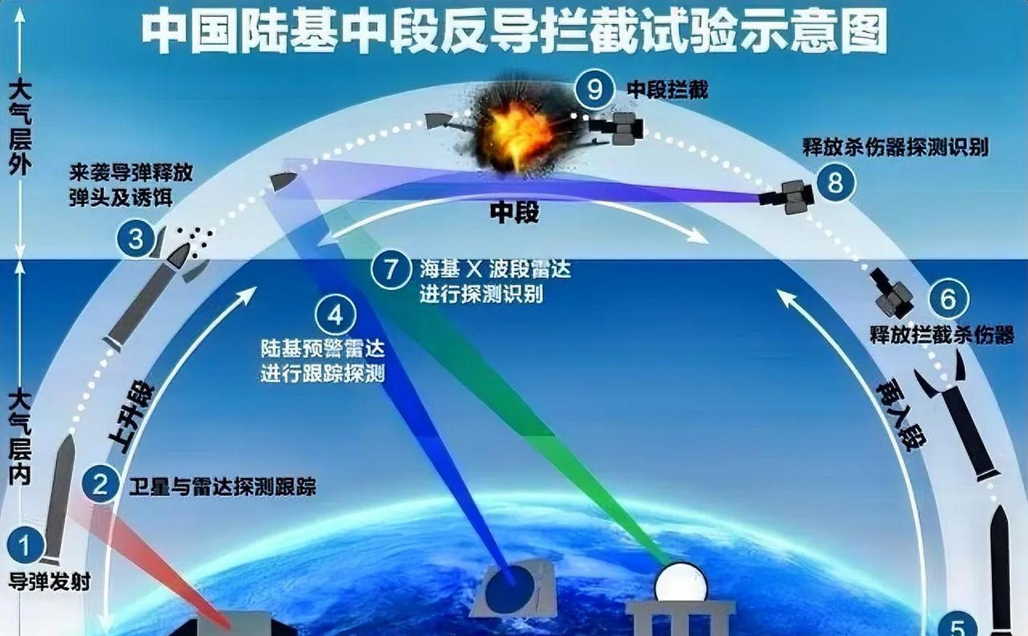 中国反导系统的厉害之处，技术实力与战略智慧的完美结合，中国反导系统的独特优势，技术实力与战略智慧的完美融合