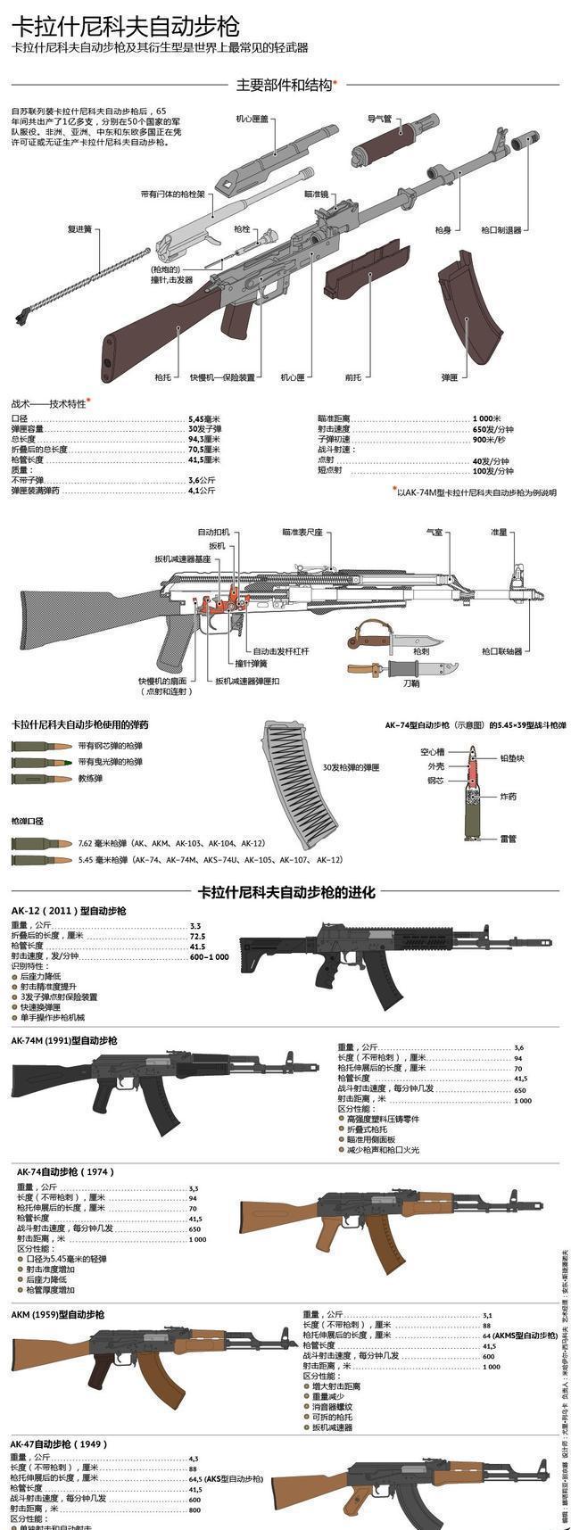 武器装备的种类与构成，武器装备的种类与构成概览
