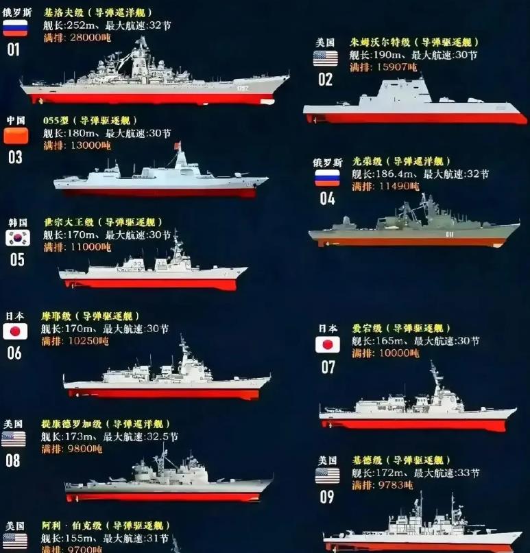 中国十大最强驱逐舰，中国十大最强驱逐舰排行榜