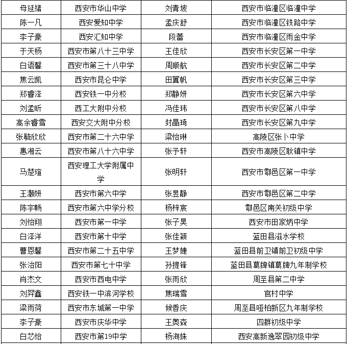 揭秘，2021现役空军上将名单，揭秘，2021现役空军上将全名单