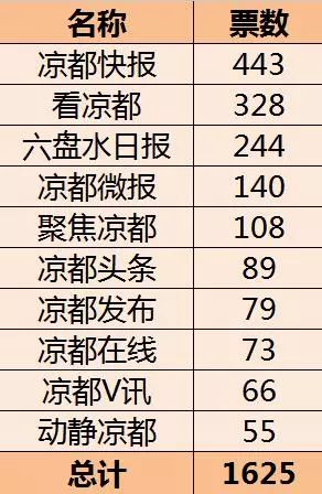 澳门开奖最快结果六气彩，探索与解析，澳门六气彩开奖结果探索与解析