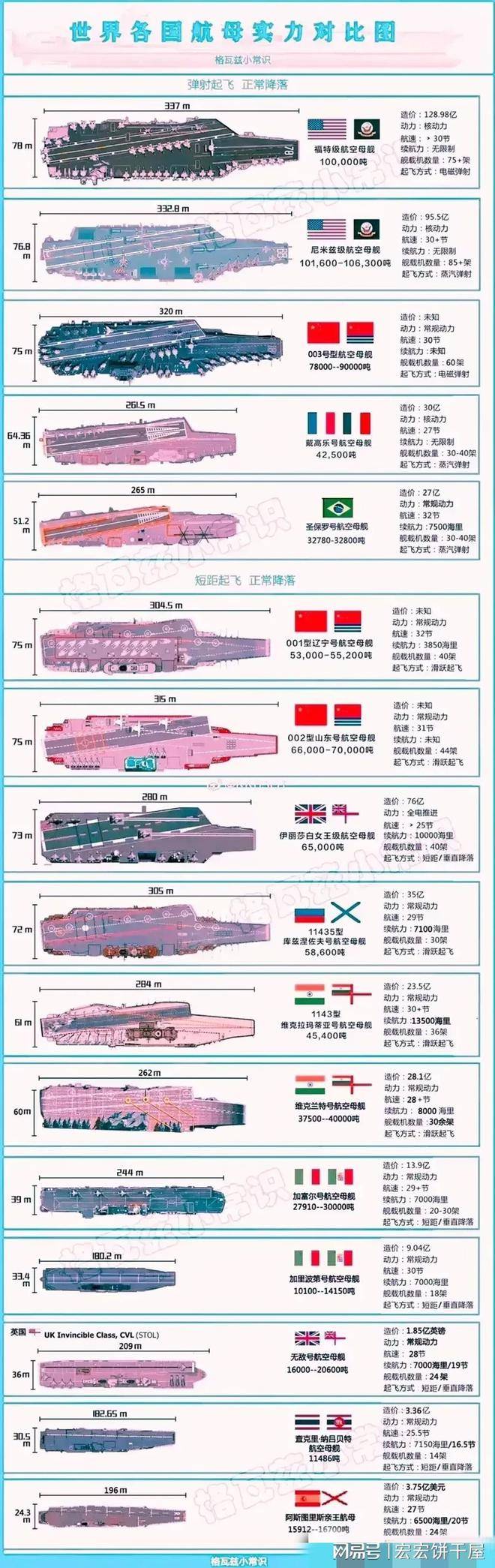 世界航母的规模与影响，究竟有多大？，全球航母规模及其深远影响力探讨