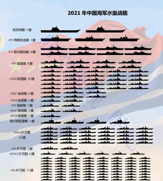 中国潜艇支队编制研究，中国潜艇支队编制深度研究