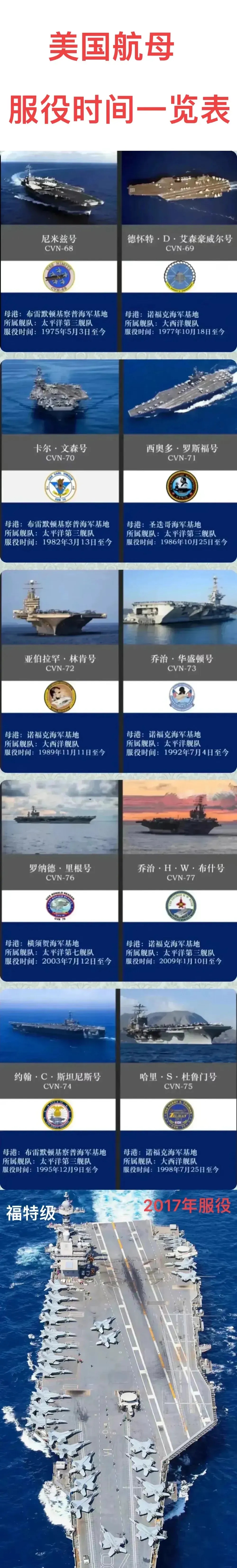 美国十一艘航母部署，全球军事力量的重塑者，美国部署十一艘航母，全球军事格局重塑的力量引擎