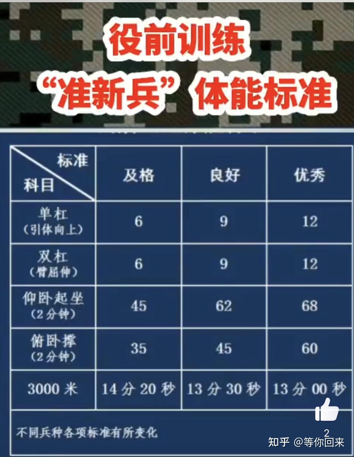 新兵训练时长，深度解析与影响因素，新兵训练时长深度解析及影响因素探讨