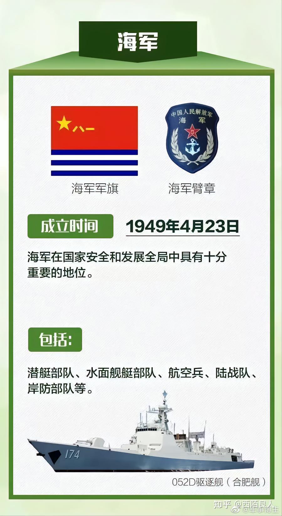 中国人民解放军军种介绍，中国人民解放军军种简介