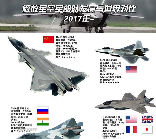 中国歼-20战斗机的数量揭秘，揭秘，中国歼-20战斗机数量揭秘