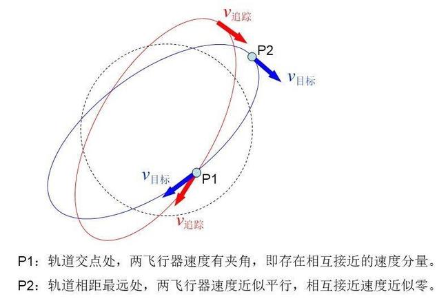 中国的空间交会对接，采用的技术与手段，中国空间交会对接技术揭秘，尖端手段助力太空对接之旅
