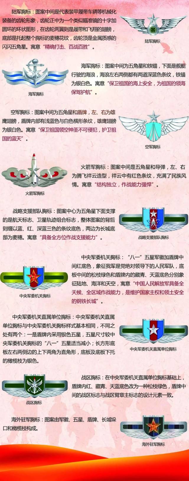 胸标军衔图解，揭示军队等级与荣誉的象征，胸标军衔图解，揭示军队等级与荣誉的标识