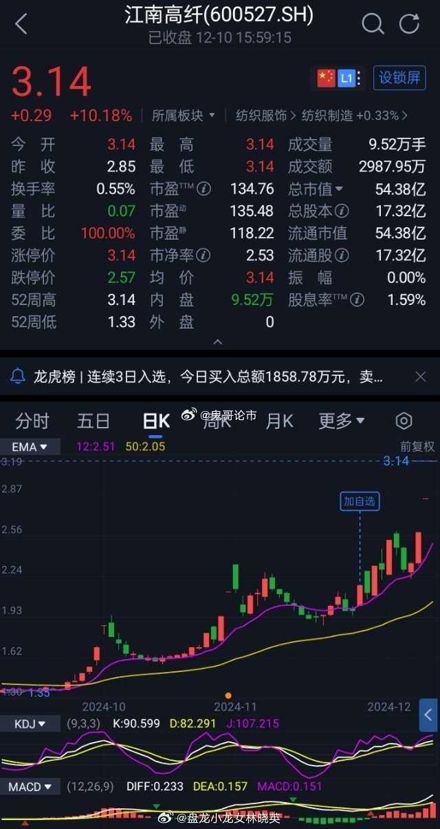 最新消息，江南高纤展现强劲发展势头，江南高纤展现强劲发展势头，最新消息揭示蓬勃发展态势
