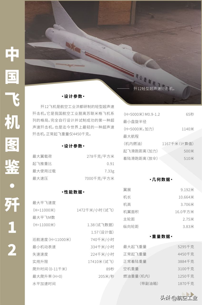 中国歼-12战斗机的数量揭秘，揭秘中国歼-12战斗机数量