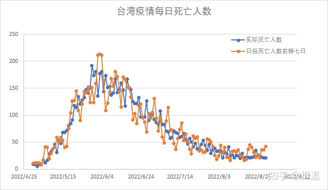 台湾今年疫情死亡率分析与观察，台湾今年疫情死亡率分析与观察报告