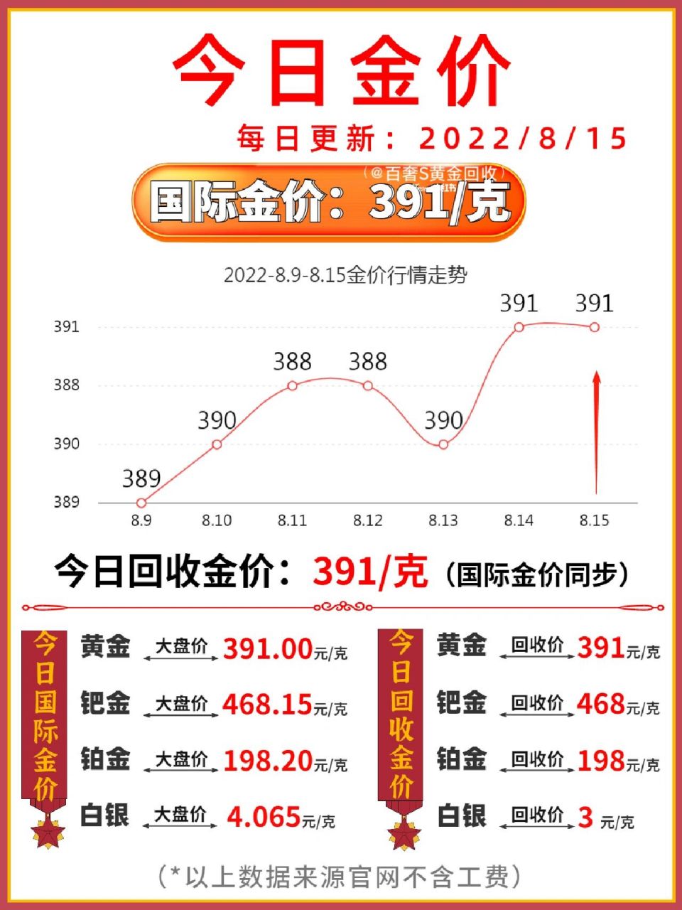 金价走势分析