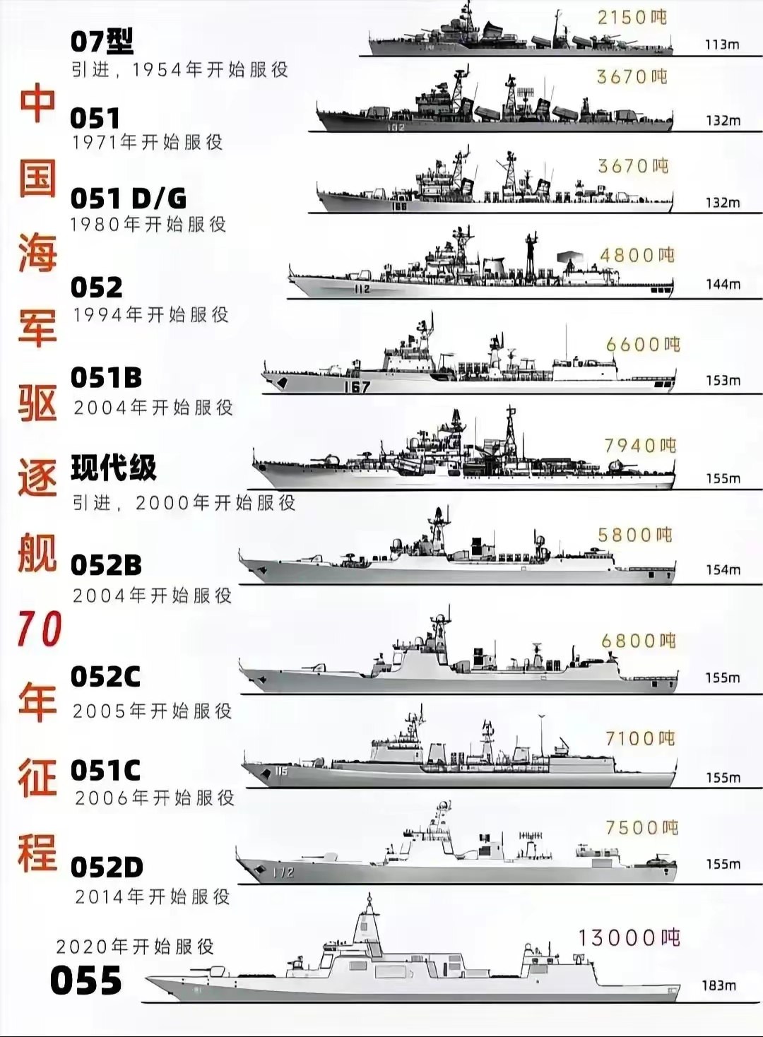 关于中国海军的051C型导弹驱逐舰的数量研究，中国海军051C型导弹驱逐舰数量解析