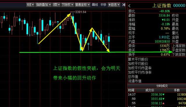 今天国际大盘走势分析，今日国际大盘走势深度解析