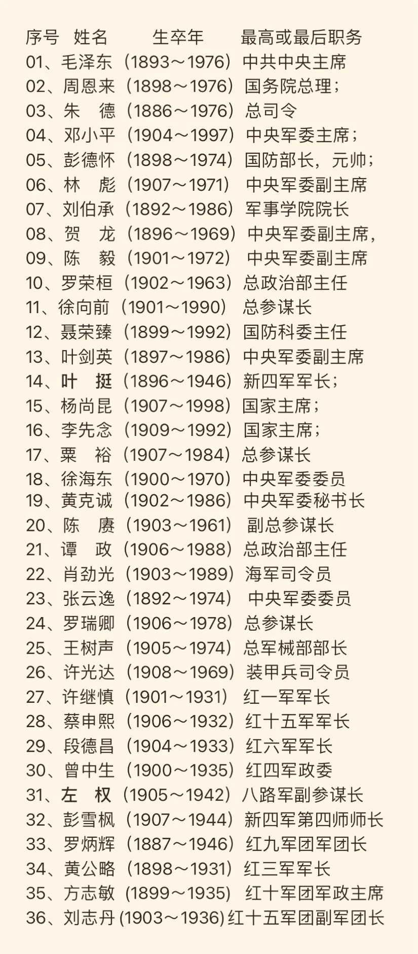 十大将军排名大将，历史功勋与现代思考，十大将军的历史功勋与现代思考，排名背后的故事与启示
