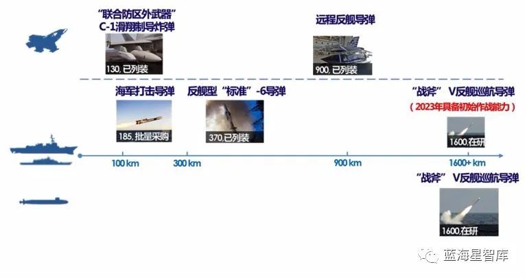 反舰导弹射程分类及其应用，反舰导弹射程分类及其应用简介
