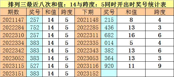 香港一码一特中奖号码预测