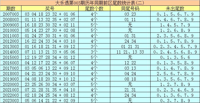 澳门一码一特中奖号码预测，探索与解析，澳门一码一特中奖号码解析与预测探索